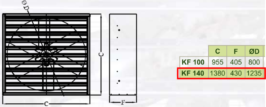 DÜNDAR KF 140 440 D/D 400 volt Trifaze Otomatik Panjurlu Aksiyal Tip Kutu Endüstriyel Fanı Teknik Çizimi ve Ölçüleri Tablosu